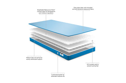 Jay-Be® ToddlerTM Waterproof Sprung Mattress