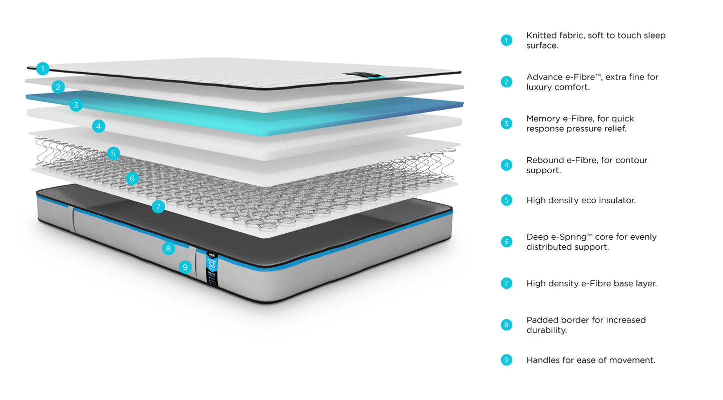 Jay-Be® BenchmarkTM S3 Memory eco-friendly mattress