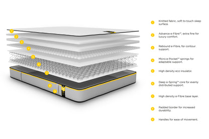 Jay-Be® BenchmarkTM S5 Hybrid e-SprungTM eco-friendly mattress